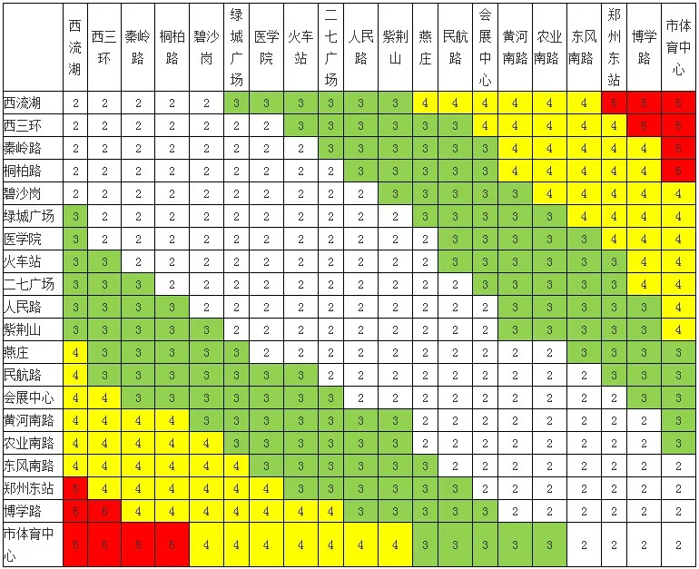 郑州地铁一号线从郑州东站到二七广场多少钱（二七广场到东站坐几号地铁）3