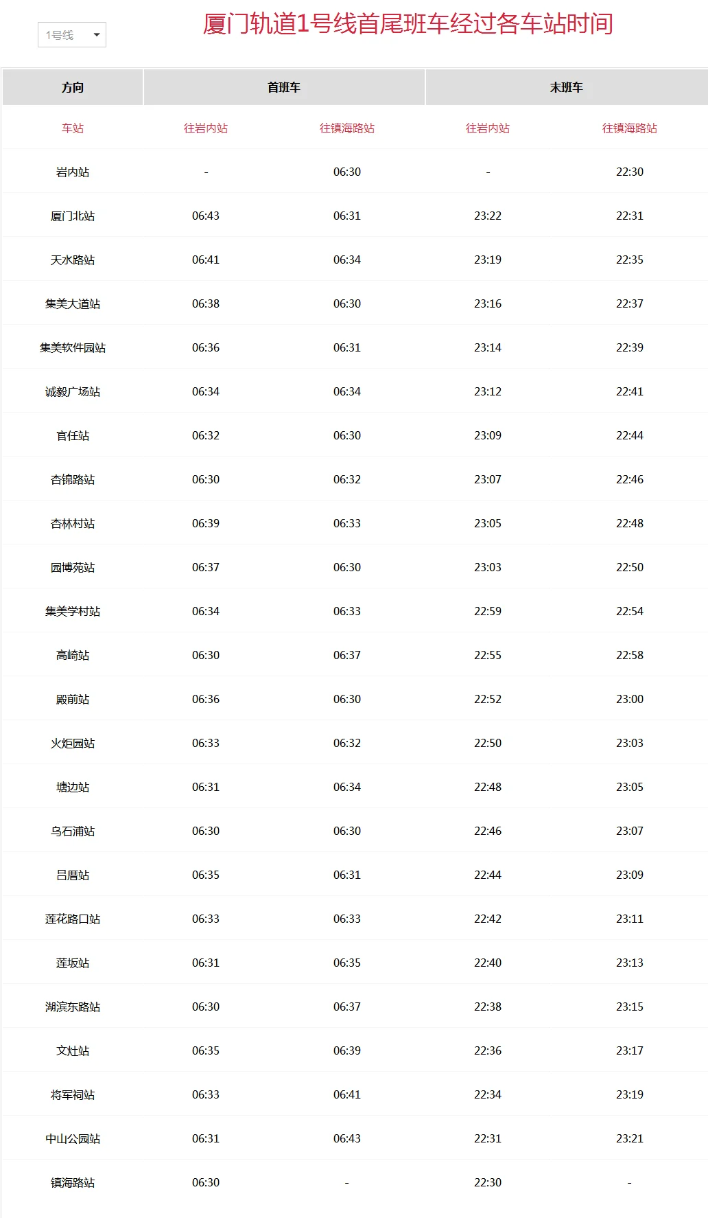 厦门地铁时间（厦门地铁1号线早晚班时间）