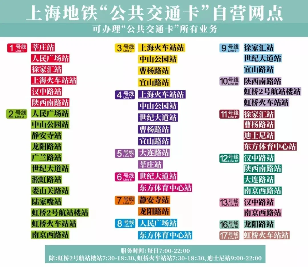 上海坐地铁用手机刷卡怎么办理（上海地铁卡机器办理）