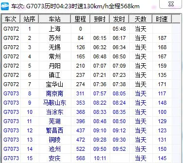 南京到安庆高铁是在哪里过长江（南京到安庆高铁）