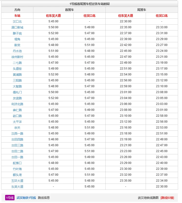 武汉地铁运营时间是如何的(武汉地铁一号线营运时间)4
