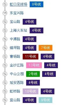 上海七宝地铁站是几号线（海伦路到七宝地铁站）