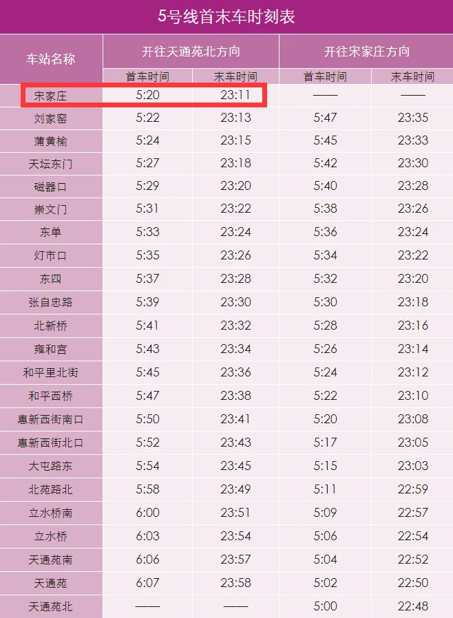 北京地铁5号线宋家庄最早几点发车（地铁宋家庄时间）3
