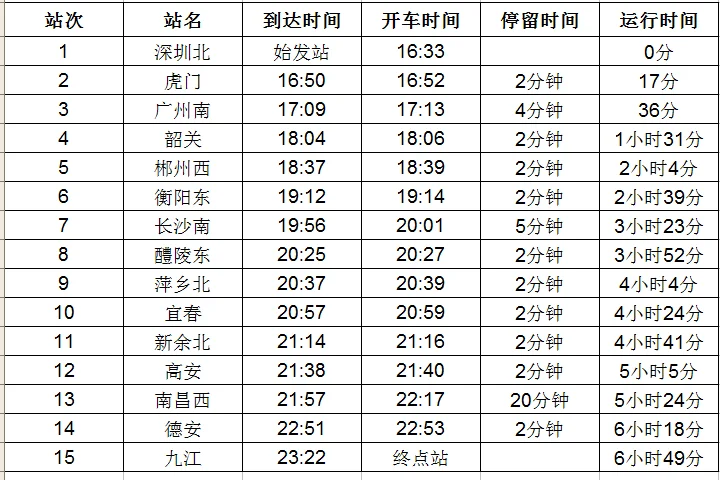 深圳有几个高铁站(深圳高铁站点)6