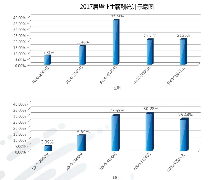 计算机专业的就业前景如何(深圳地铁通知)2