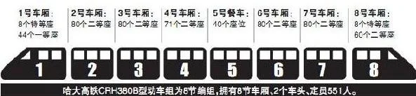 高铁餐车在几号车厢（高铁餐车几号）