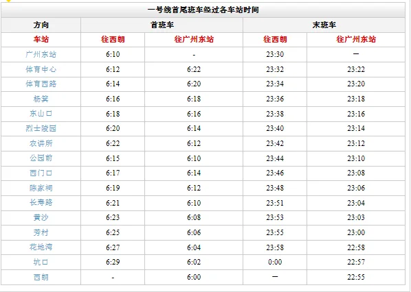 广州地铁一号线有哪些站(广州一号线地铁站点时间表)1