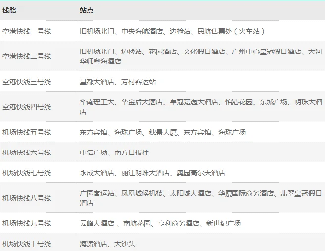 白云机场在那个地铁站（广州白云机场t2在哪个地铁站6）3