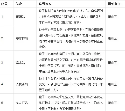 杭州地铁勾庄站属于西湖区吗（杭州勾庄有地铁站）