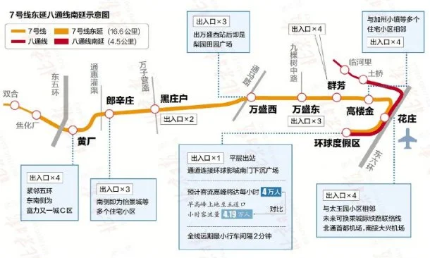 急!北京北五环到东五环附近地铁站（北京五环地铁站）2