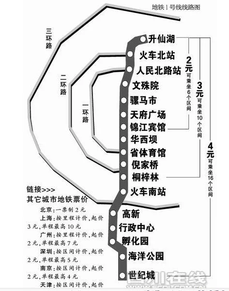 成都地铁什么价格啊(成都地铁到底贵不贵)