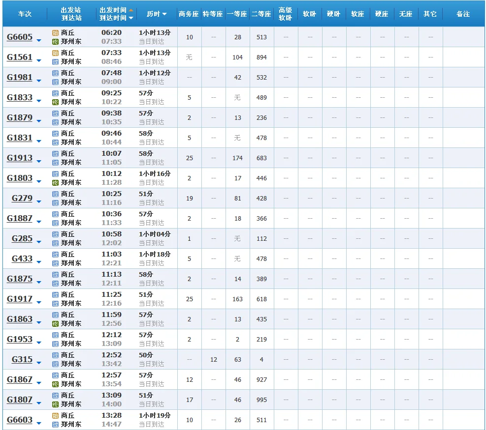 河南有那些城市有高铁站（商丘到兰考高铁）3