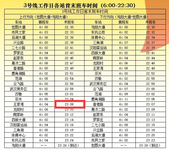武汉地铁运营时间是如何的(沌阳大道地铁起点时间)4