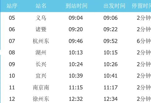 义乌至溧阳高铁经过的路线有哪些站(义乌高铁路线)3