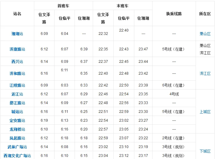 杭州地铁文泽路站几点开门啊首班车是几点(杭州地铁文泽站)2
