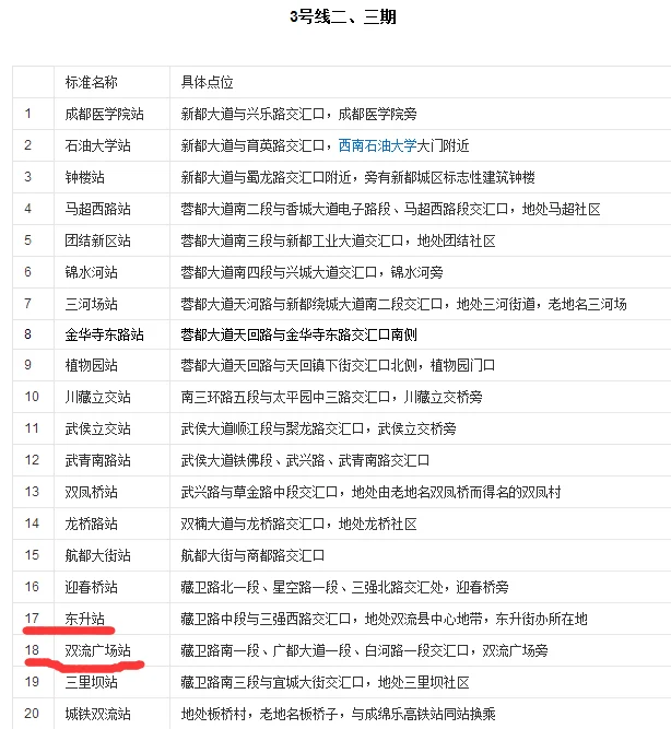 成都地铁三号线有哪些站点（成都双流3号地铁）2