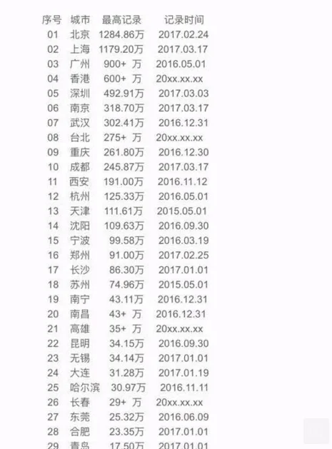 2025全国地铁里程排名是怎么样的（武汉地铁客流量排名）4