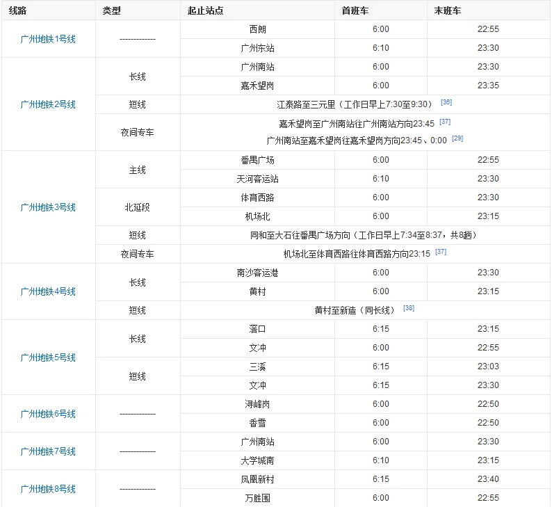 广州地铁运营时间(广州地铁1号线运行时间)3