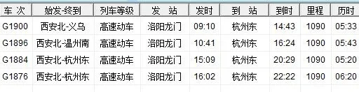 从西安坐高铁到洛阳要经过几个站(洛阳的高铁)4