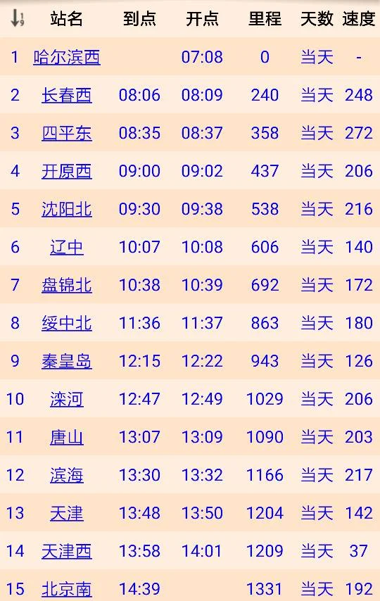 哈尔滨到北京高铁多长时间(哈尔滨北京高铁)1
