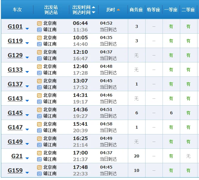 全国哪些城市开通了高铁（洛阳到镇江高铁）4