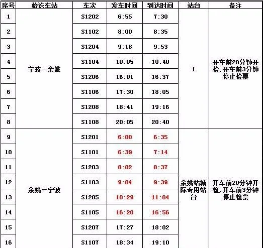 宁波到余姚最新城际列车时刻表（宁波到余姚的城际铁路）3