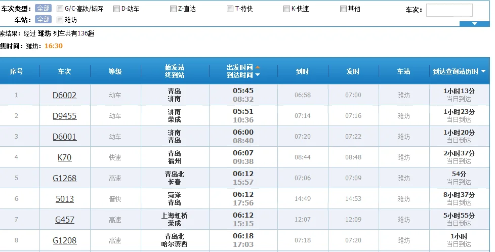潍坊火车站有高铁吗潍坊一共有几个火车站(维坊高铁车站)