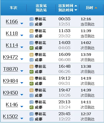 成都到攀枝花高铁也快要通了未来的攀枝花发展还是很亮眼的大家觉得以后哪个地区会迎来发展爆发期(高铁攀枝花)2