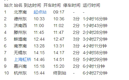北京到杭州高鉄时刻表(北京南到杭州东高铁)