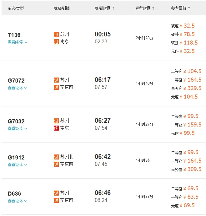 南京到苏州高铁票价多少钱（南京到苏州地铁多少钱）