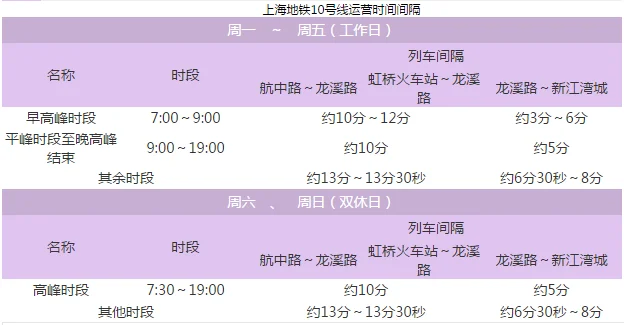 上海地铁10号线从虹桥火车站开出的末班是几点(上海地铁10号线虹桥站时间表)5