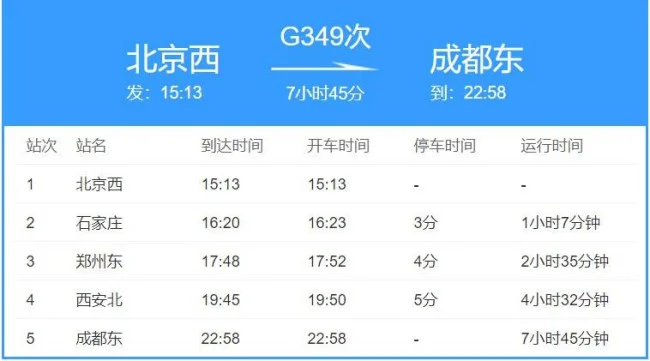 重庆到成都高铁停几个站重庆到成都高铁停几个站（川西高铁）3