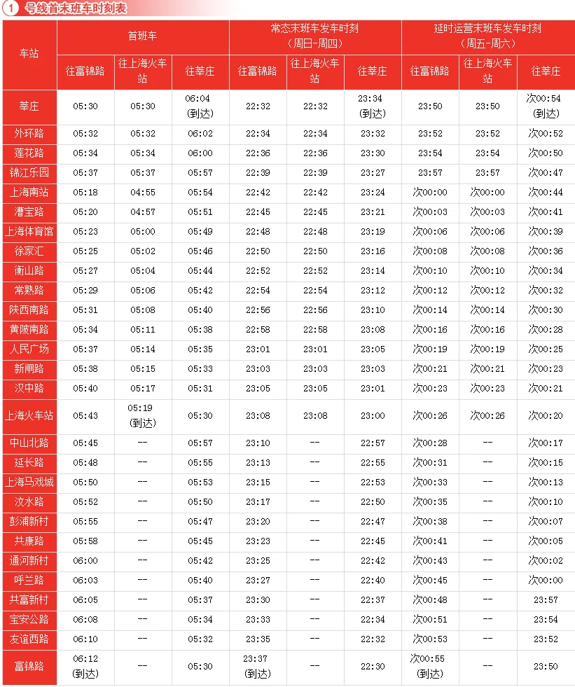 地铁1#线彭浦新村首班车是什么时候（地铁1号线共富新村站头班车时间）3