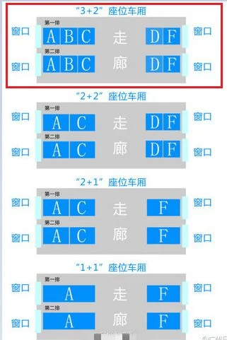 高铁座位号码10A 10B 10C挨着一排吗（高铁b号）5