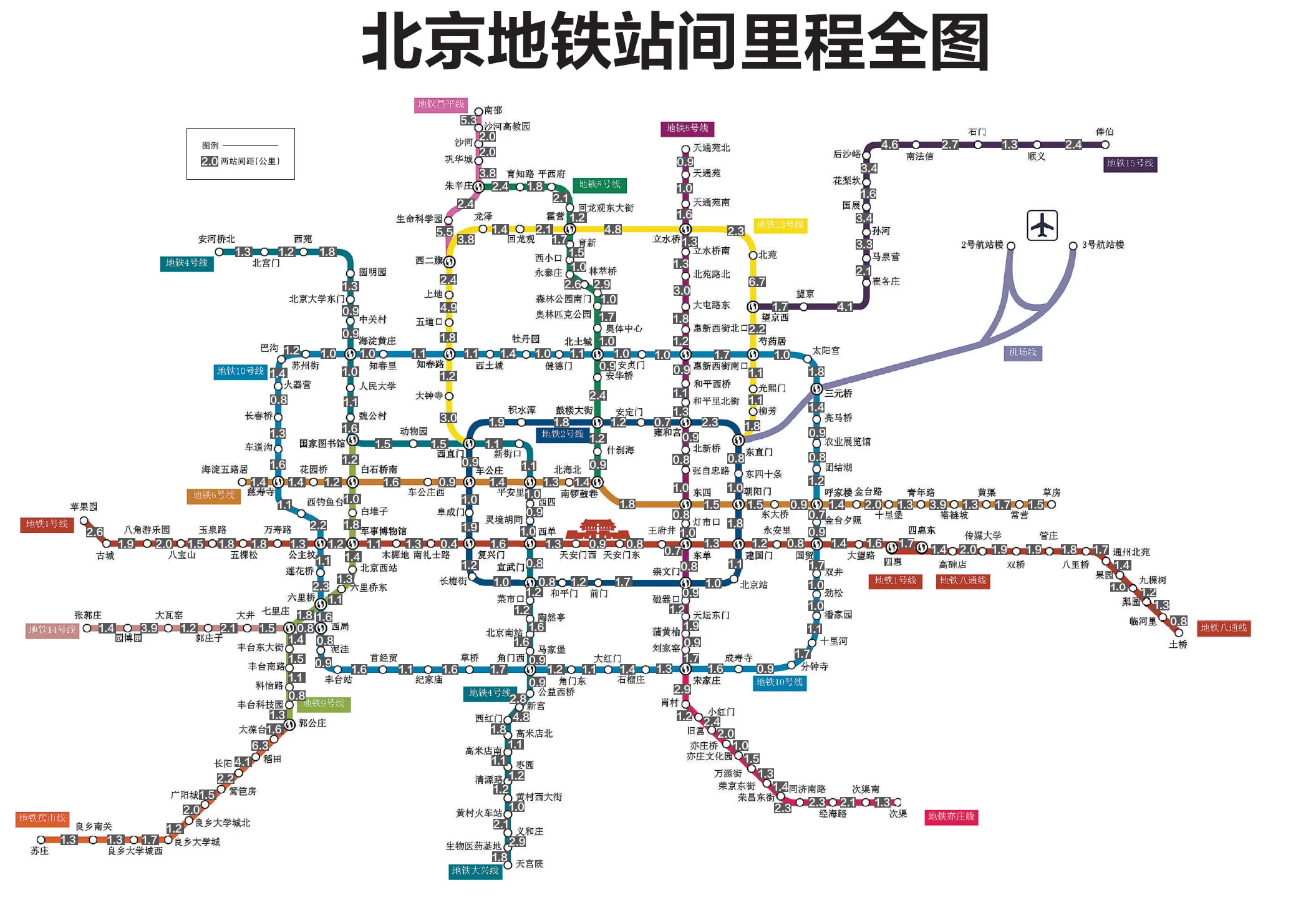 北京地铁调价方案的调价流程（北京地铁票价具体方案）2