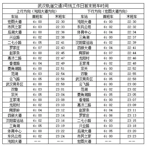 武汉地铁几点开始运行（武汉地铁3号几点开班）2