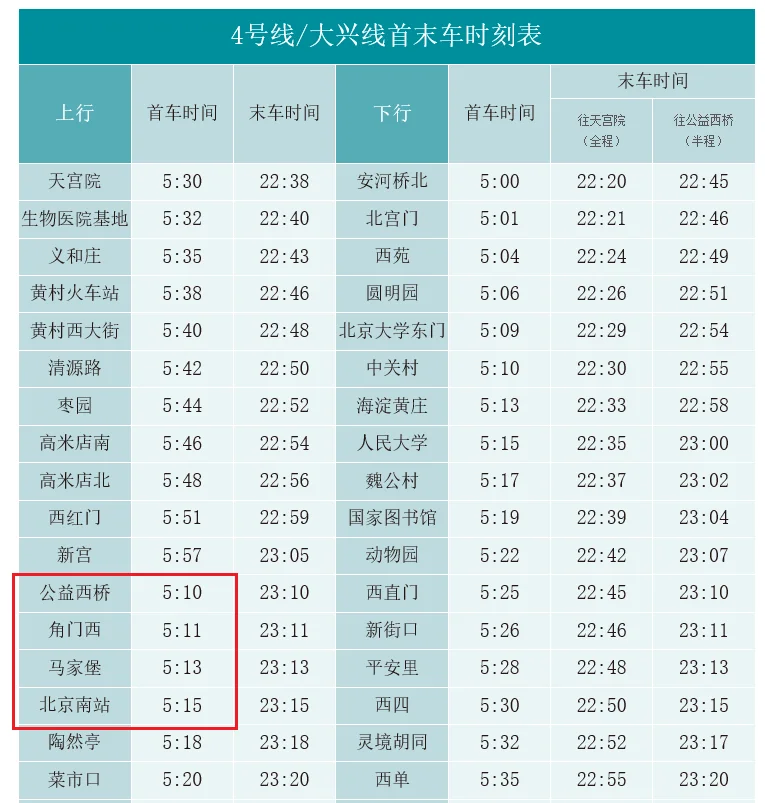 地铁4号线由公益西桥站至安河桥北早上发车时间（公益西桥地铁时间）2
