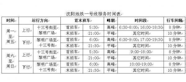 沈阳地铁运营时间(沈阳重工地铁时间)3