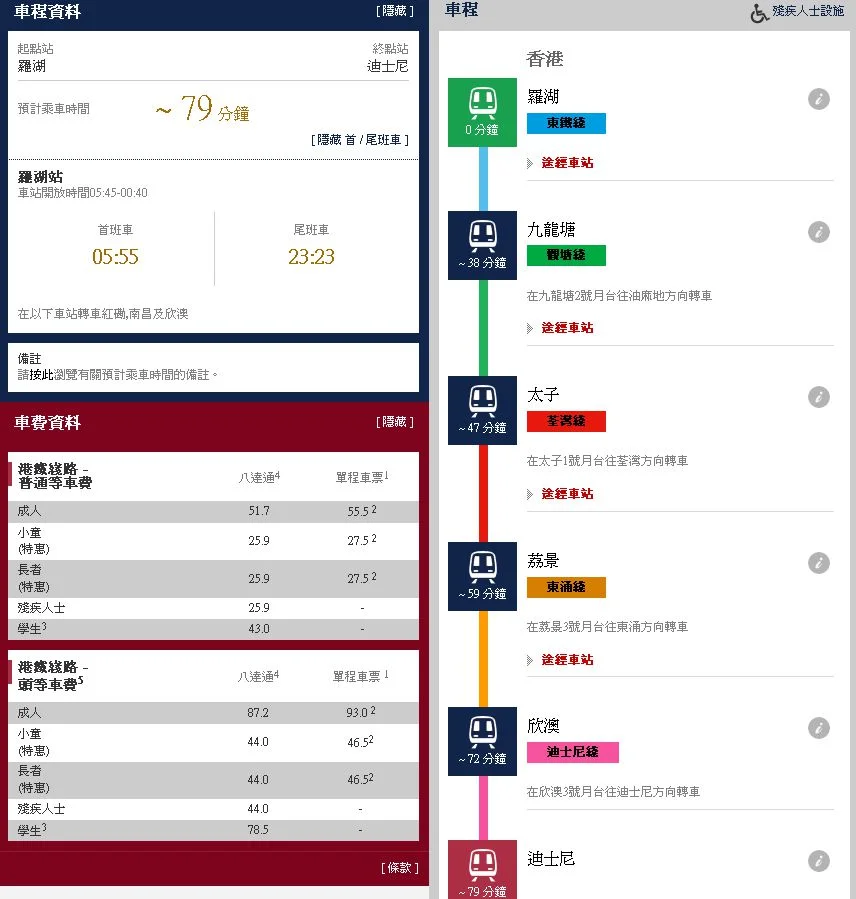 深圳哪个口岸到香港迪士尼最快怎么走（从深圳罗湖到香港迪士尼搭地铁）