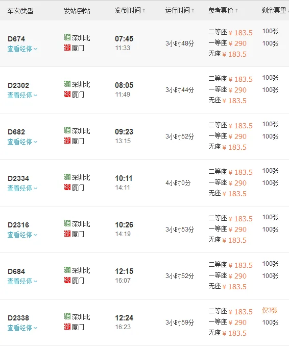 广州到厦门的高铁途经哪些站（厦门的高铁）2