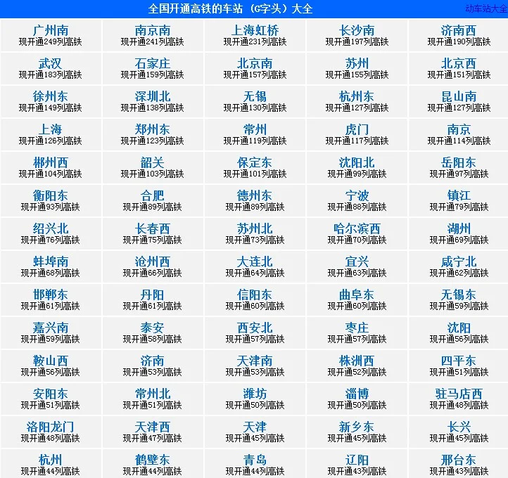 高铁能到的旅游城市有哪些(景点高铁体)3