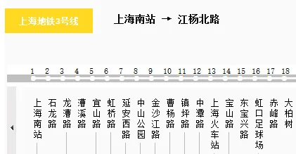 地铁3号线到大柏树站是上海南站方向吗途中需要经过几站才能到大柏树站（上海地铁3号线大柏树站位置）1