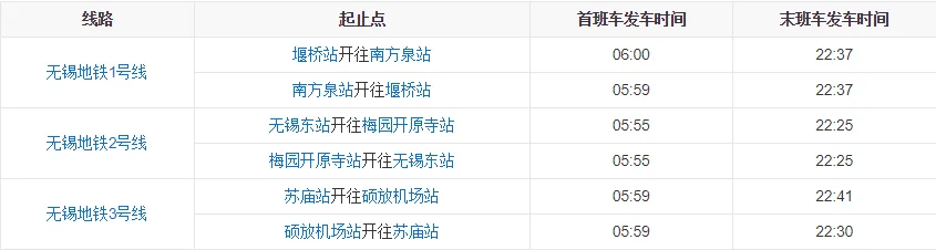 无锡地铁一号线一般从起点坐到要多少时间（无锡地铁跑一整趟需要多长时间）