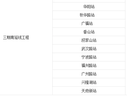 成都地铁1号线还会往南延吗(成都地铁南延线视高)2