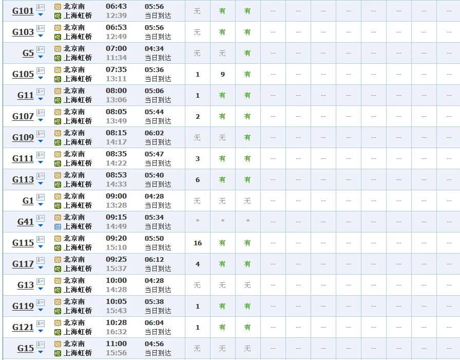 北京到上海高铁需经过哪些站停（北京到上海高铁停运）