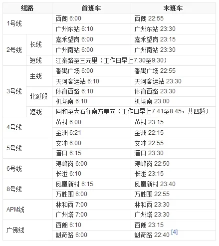 广州地铁几点停运(广州地铁6晚上停运时间)