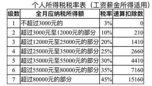 中国铁路总公司汇总纳税计算方法中国铁路总公司纳税申报期限（铁路一年交税）1