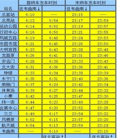 西安地铁几点开始营运(西安地铁早点几点开车)