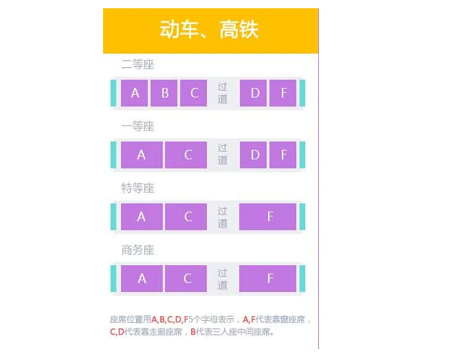 高铁11车13b号什么意思（高铁13b是什么位置）