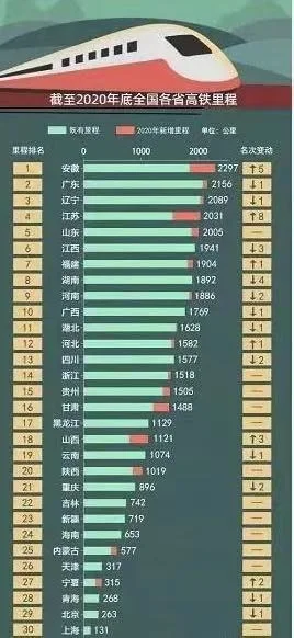 中国最繁忙的五大高铁站分别在什么地方（高铁站最多的城市）6